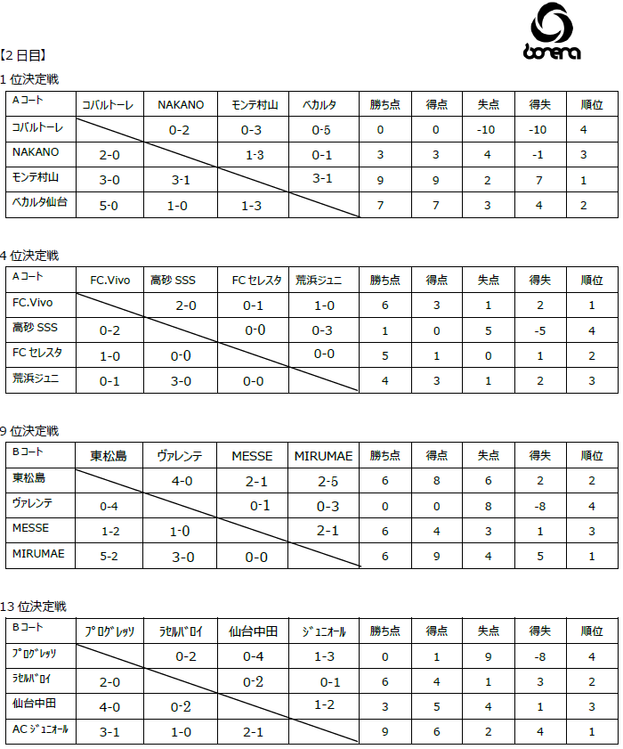 2023年度 新とみやはりきゅう整骨院杯 第20回泉ドリーム少年