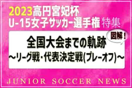 高円宮妃杯U-15女子全国大会までの軌跡 <br>～図解！リーグ戦、代表決定戦（プレーオフ）のしくみ～ <br>出場全32チーム掲載！ 2023年度高円宮妃杯全日本U-15女子特集