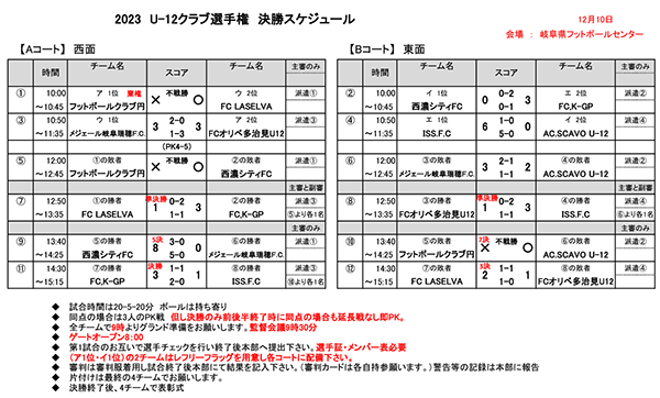 2023年度 第56回 中日旗争奪岐阜県少年サッカー選手権（U-12