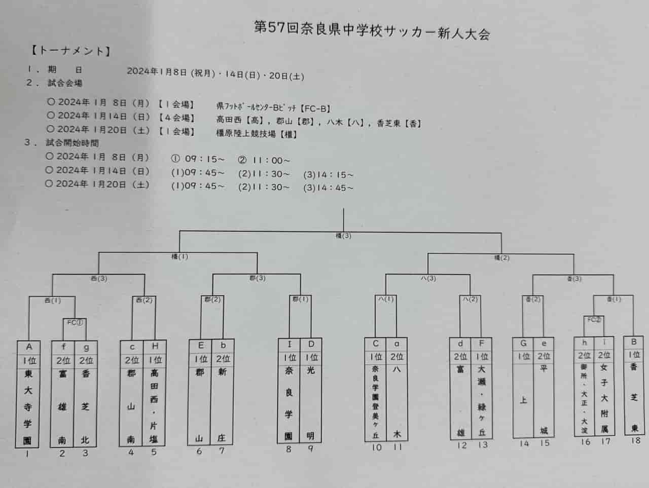 2023年度 第57回奈良県中学校サッカー新人大会 1/14結果掲載(判明分)!次回1/20開催! ジュニアサッカーNEWS
