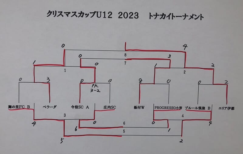 2023年度 愛媛県高校サッカー新人大会 東予地区予選 県大会出場4チーム決定！結果表掲載