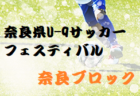 【優勝写真掲載】2023年度 第12回長崎県クラブユースＵ-13サッカー大会 優勝はエクセデール！九州大会出場決定！