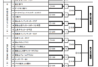 2023年度 第102回全国高校サッカー選手権大会 愛媛県大会 優勝は2年ぶり今治東高校！最優秀選手・得点王・優秀選手掲載