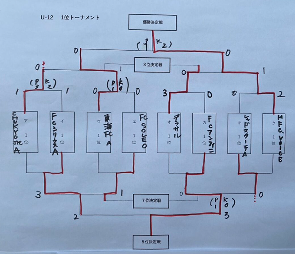 2023年度 U-12全国大会 トレーニングDVD
