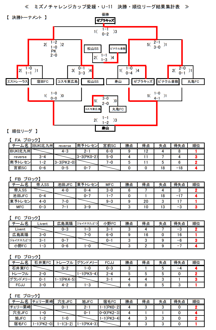 チェシャ松@プロフィール見て National Run #zipangus #zipangusms #harleydavidson #ハーレー