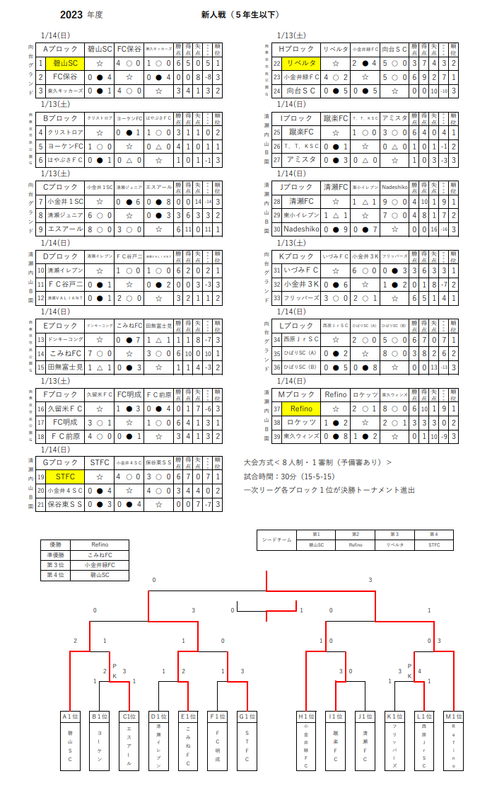 2022～2023年度　5年生13回 2023年度 新人戦（5年生以下）13ブロック（東京）優勝はRefino 語学・辞書・学習参考書