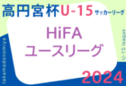 2024年度 高円宮杯 JFA U-15 サッカーリーグ 2024 HiFAユースリーグ（広島県）  4/20結果速報！