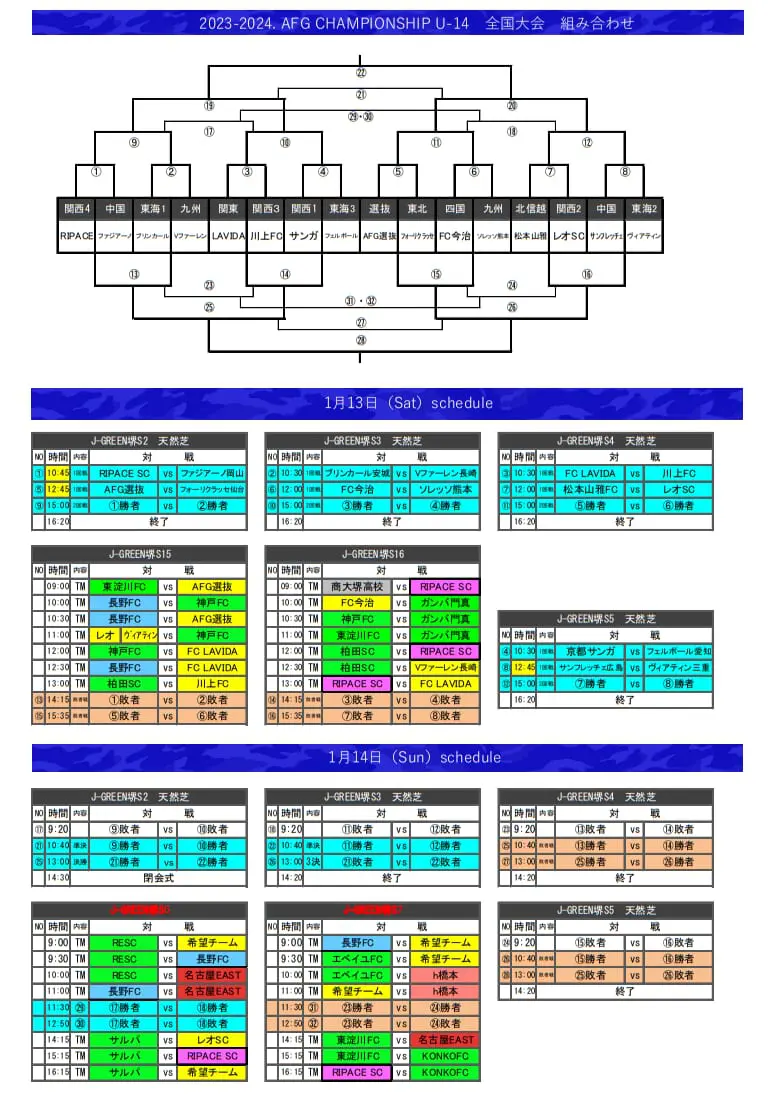 高3選抜物理 2024年度 フロンティア
