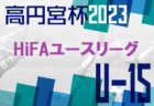 【優勝写真掲載】2023年度 第21回U-12静岡県フットサル選手権 西部大会  優勝は浜松大瀬SSSレッド！県大会出場5チーム決定！