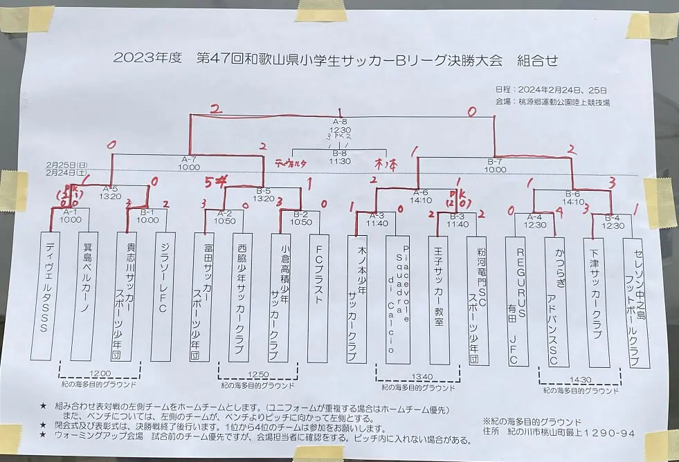 2022～2023年度　5年生13回 2023年度 第47回和歌山県小学生サッカー Bリーグ決勝大会 優勝は