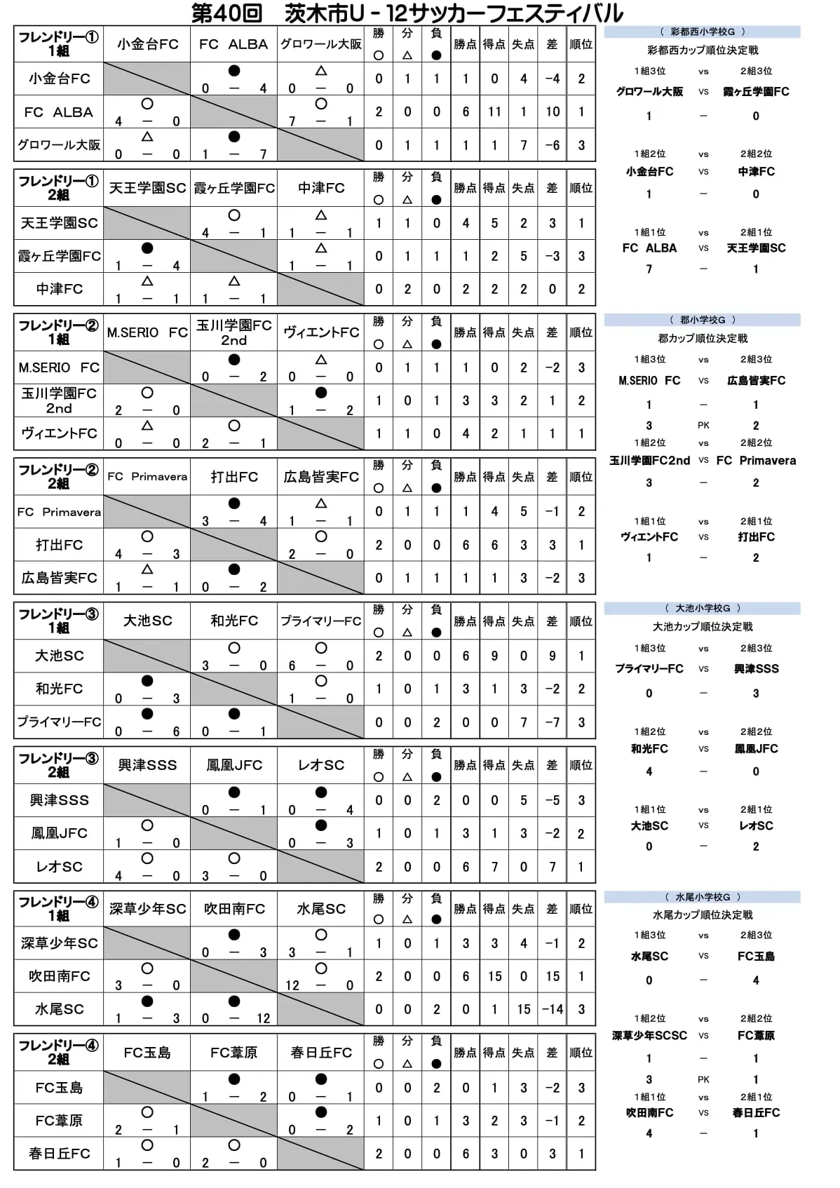 グノレブ12回分　2023年度　5年生 グノレブ12回分 2023年度 5年生