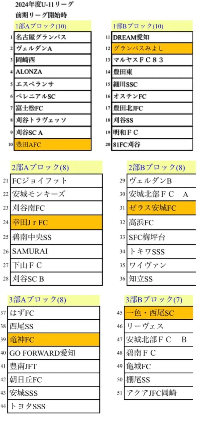 西 三河 リーグ u11