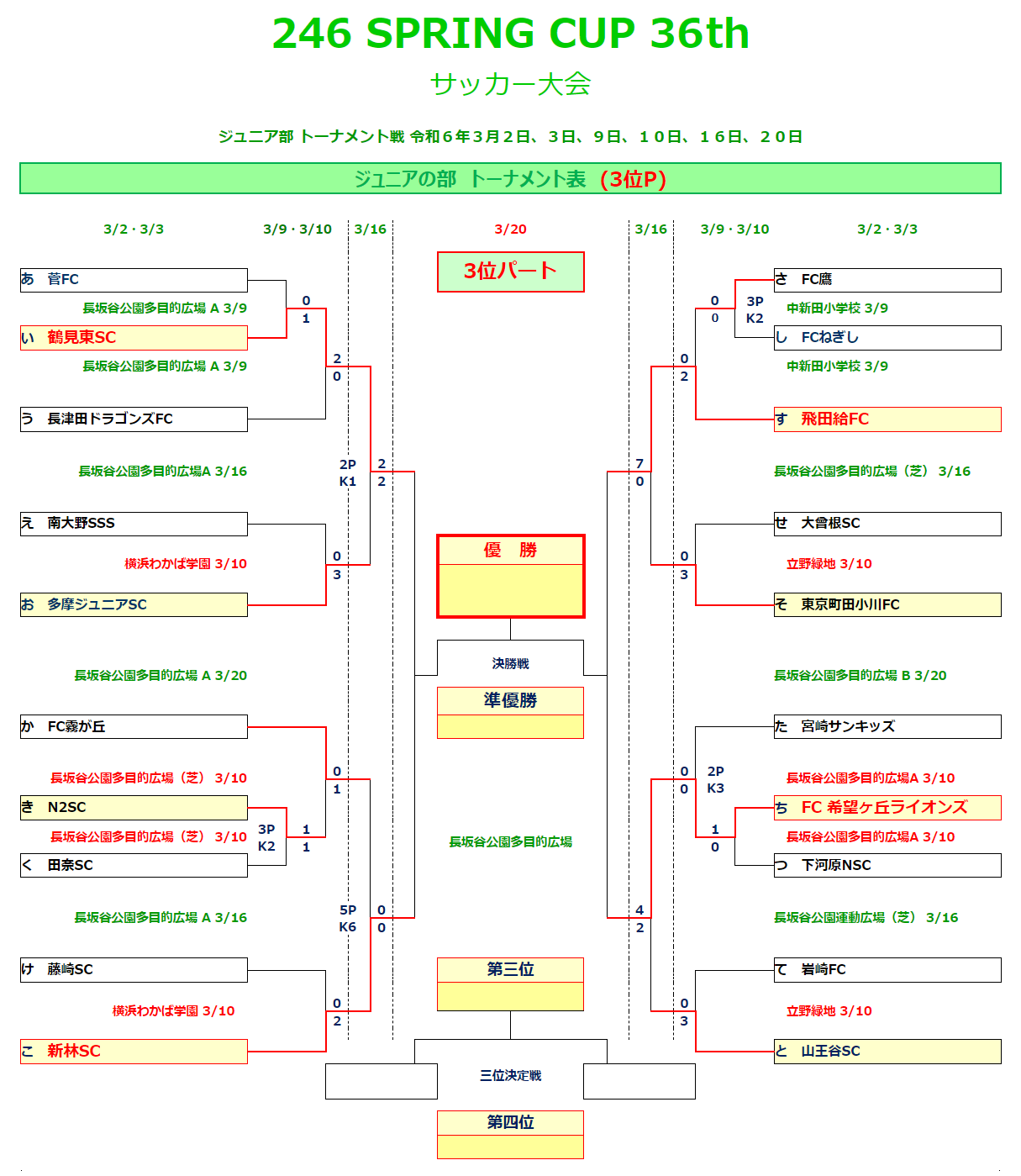 サッカーカップ UTAMARO Global Cup U-11 2024 レポート - グローバルカップ2024