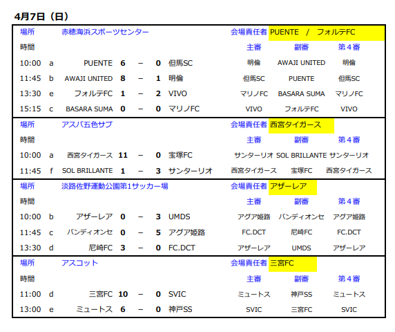 2024年度 第39回兵庫県クラブユースサッカー選手権（U-15）大会 優勝は
