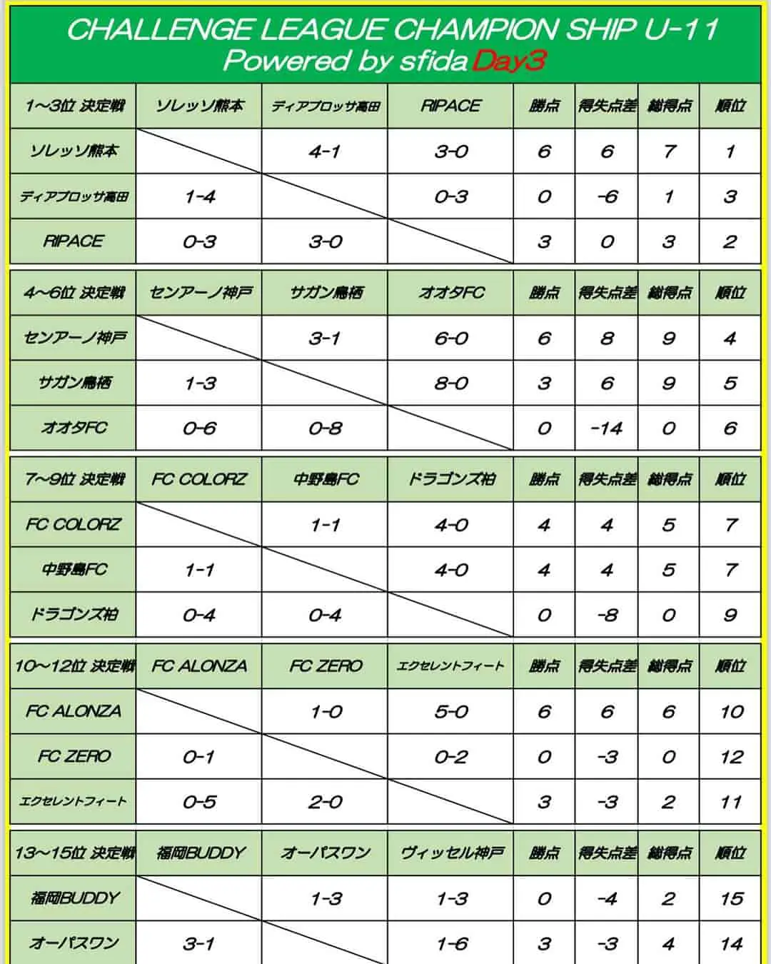 優勝写真掲載】CHALLENGE LEAGUE CHAMPION SHIP 2024全国大会@大阪