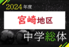 2024年度 筑波大学サッカー部 新入部員紹介　※4/2 現在