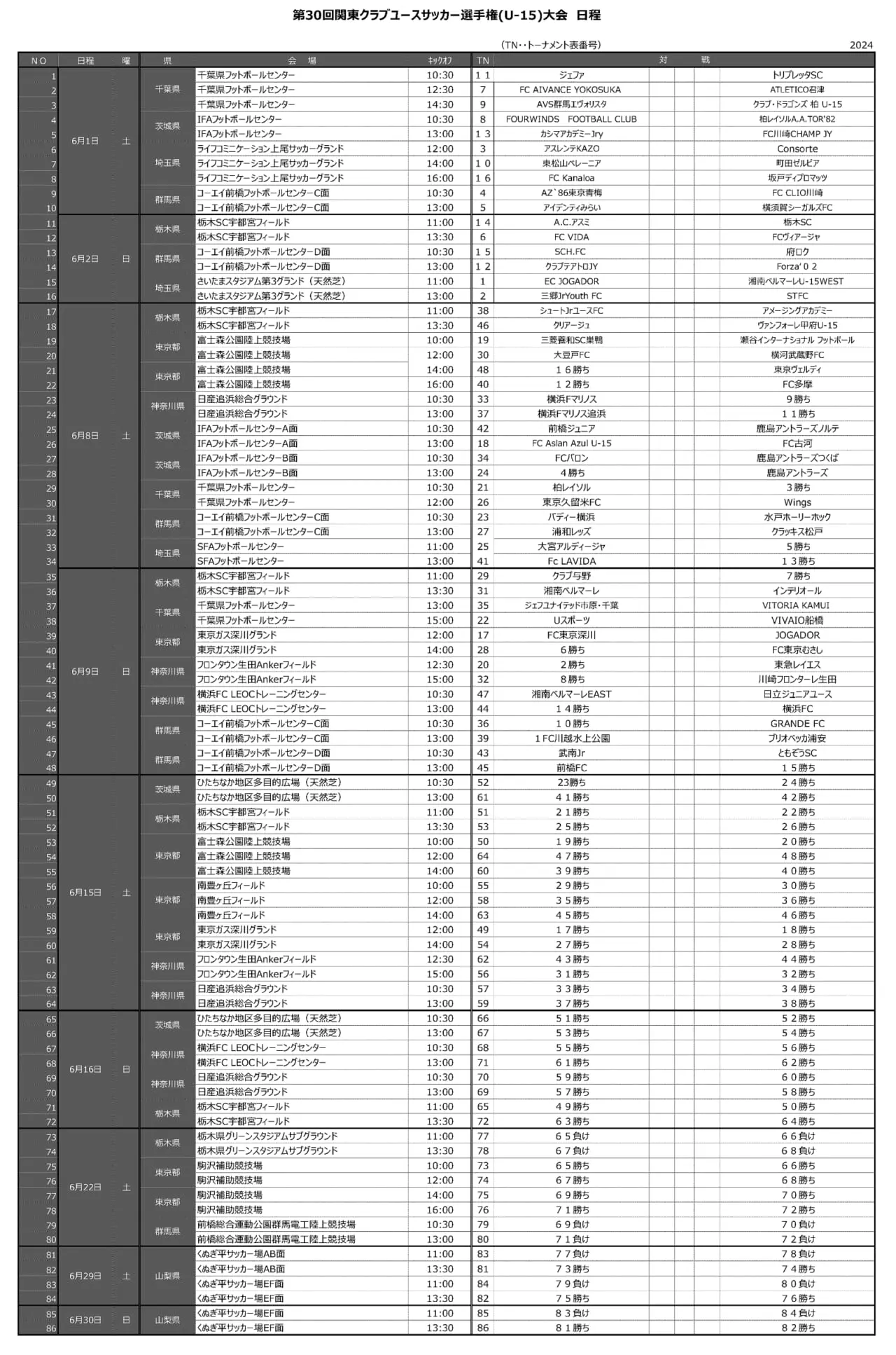 クラブ ユース 関東 u15