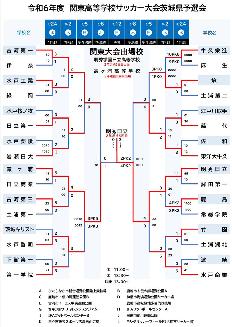 茨城 県 高校 サッカー