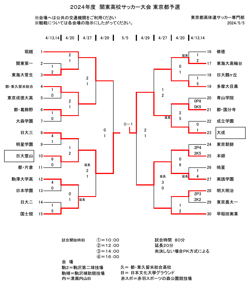 高校 サッカー 選手権 東京 速報