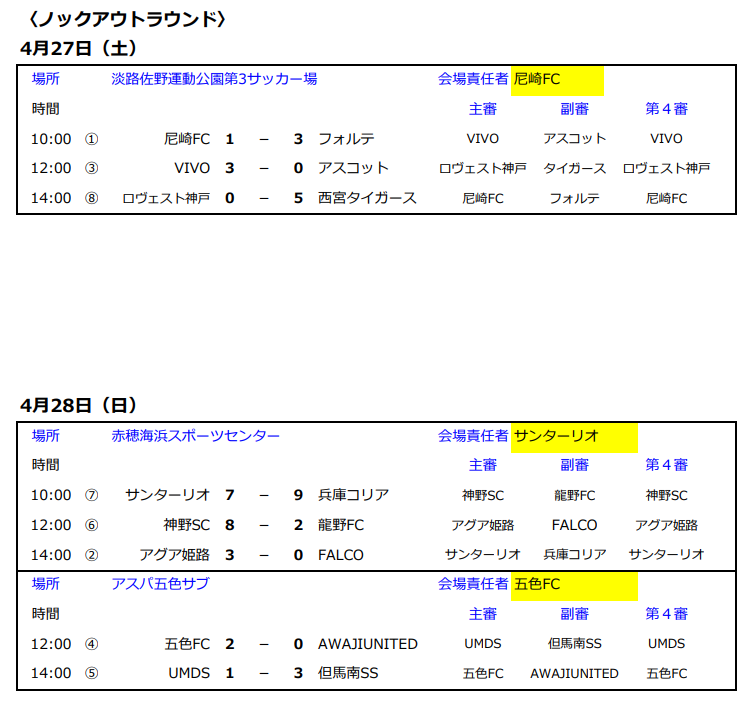 2024年度 第39回兵庫県クラブユースサッカー選手権（U-15）大会 優勝は