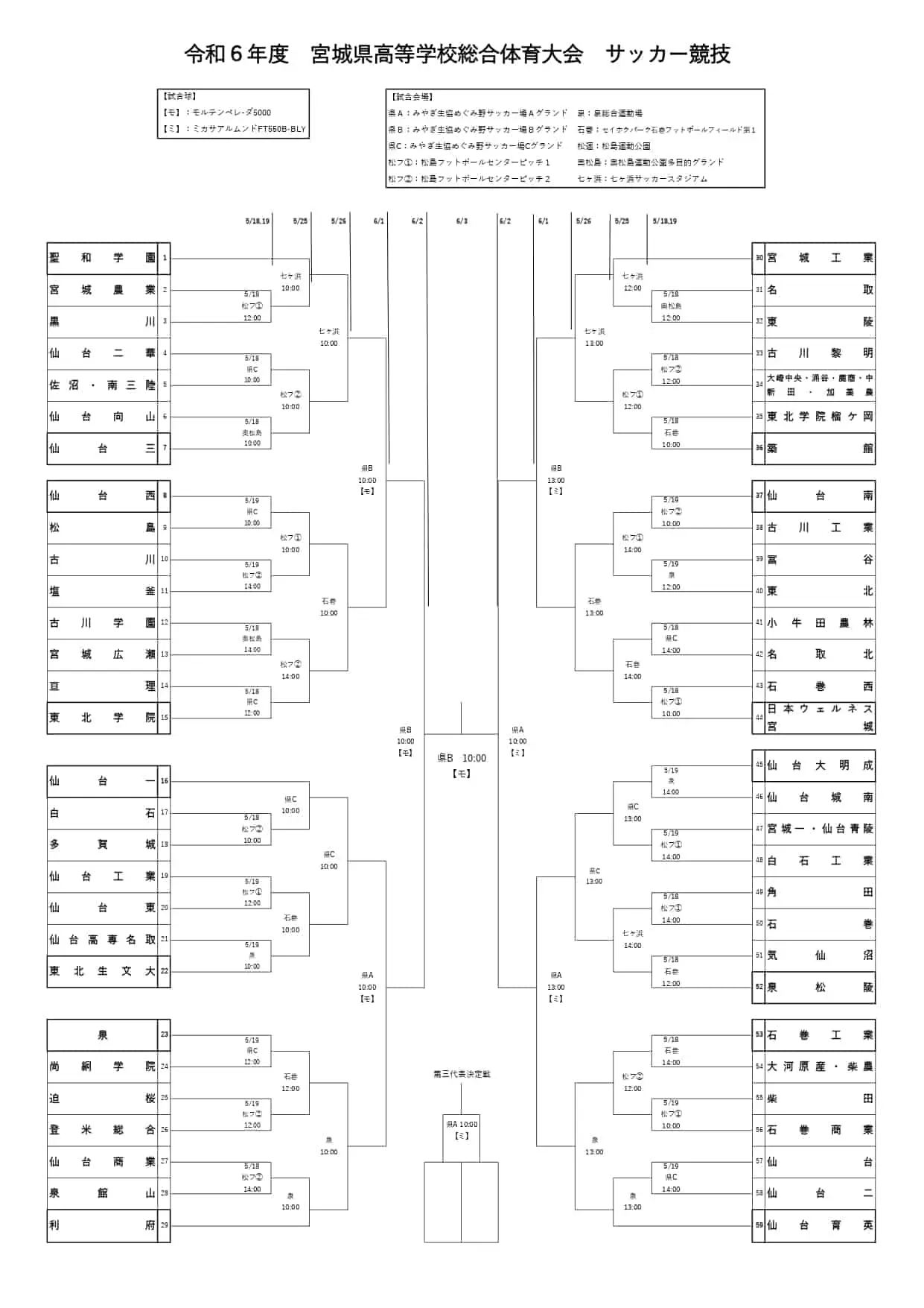 2024年度 宮城高校総体サッカー競技 インターハイ 県大会 優勝は仙台