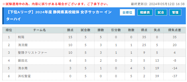 優勝写真掲載】2024年度 静岡県高校総体 女子サッカー