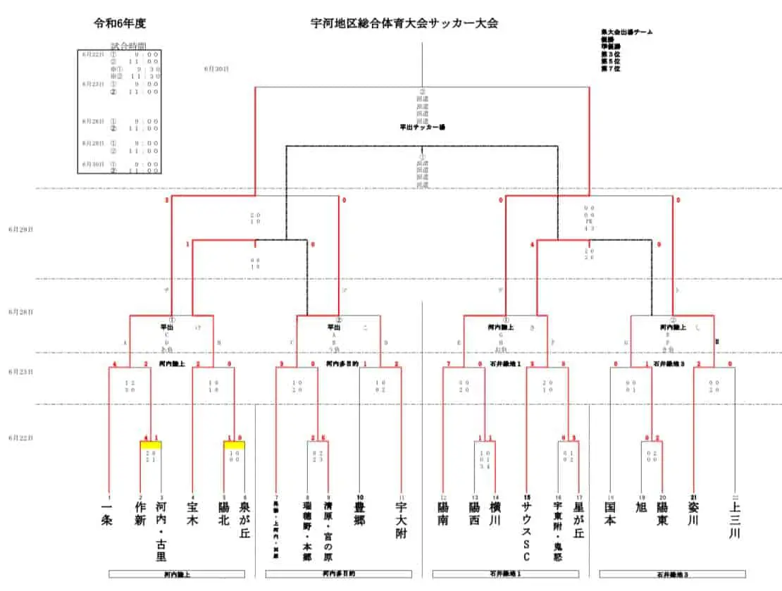 活動歴および当時の関連ビジュアル記録
