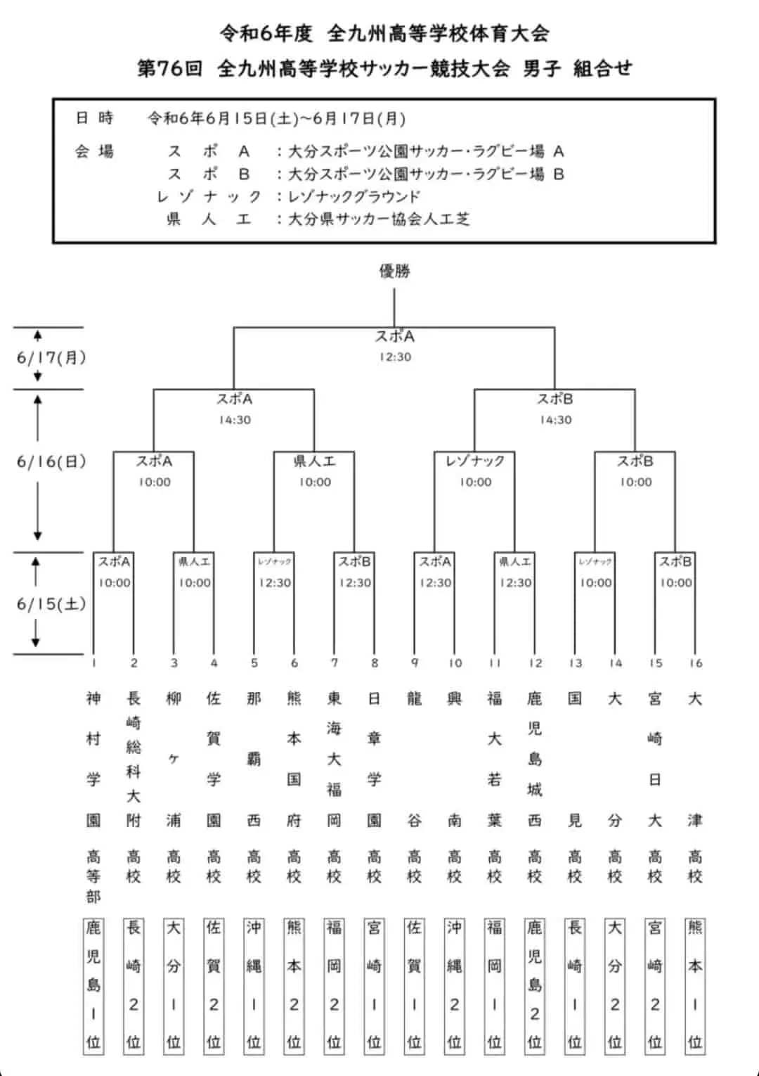 高校 サッカー 九州 大会