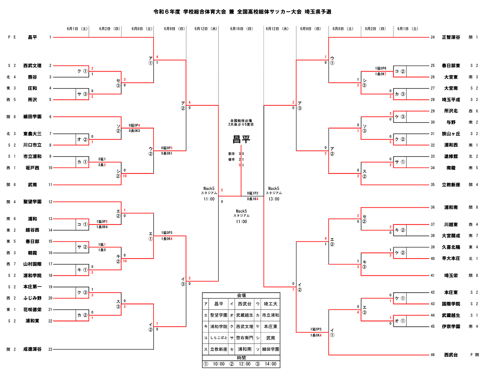 2024年度 学校総体 兼 全国高校総体 （インハイ）サッカー 埼玉県大会