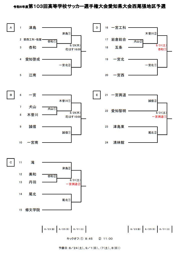 第75回高校サッカー選手権愛知県大会 パンフレット 第75回高校サッカー選手権愛知県大会 パンフレット｜Yahoo!フリマ（旧