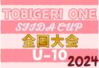金沢ユースサッカー大会(石川)  優勝は高知高校A！準優勝の国士舘高校とともに来季和倉ユースサッカー大会昇格！