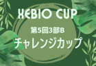 2024年度 第11回兵庫県トレセンチャレンジリーグ(U-14)サッカー大会 優勝はヴィッセル神戸！全結果掲載