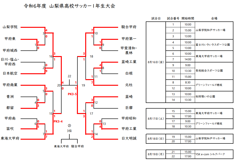 山梨県 高校サッカー パンフレット ♦️ 𝗠𝗔𝗧𝗖𝗛 𝗥𝗘𝗦𝗨𝗟𝗧𝗦 ♦️ 🗓️5/17(土) 🏆 2025山梨