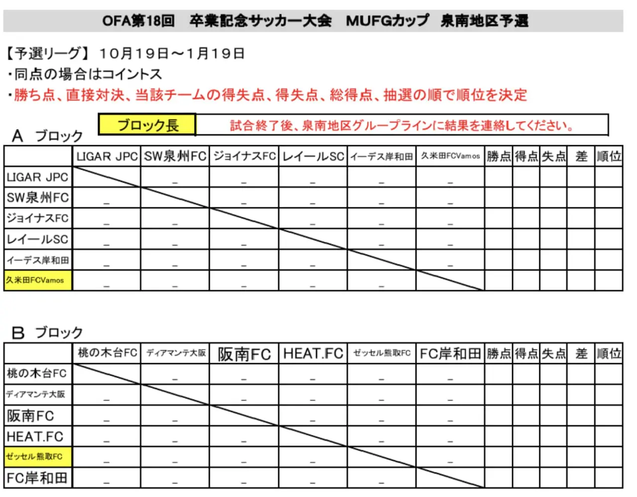 2024年度 第18回卒業記念サッカー大会MUFGカップ 大阪中央大会 優勝は