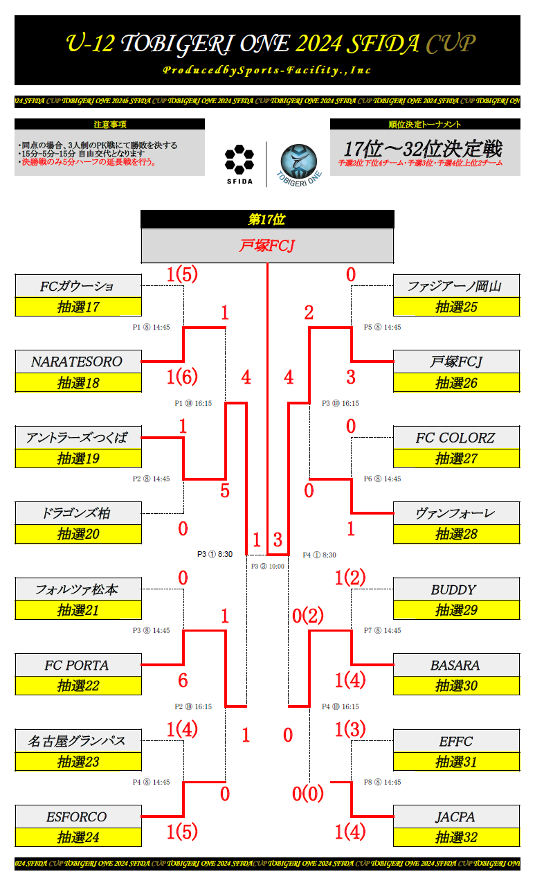 優勝写真、各賞掲載】U-12 TOBIGERI ONE 2024 SFIDA CUP 全国 優勝写真、各賞掲載】U-12 TOBIGERI ONE 2024 SFIDA CUP 全国