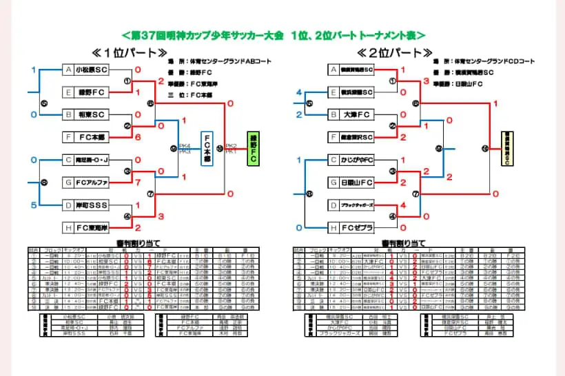 サッカー少年必見！サッカー攻略本5万円相当分 2024年度 第37回明神カップ少年サッカー大会 神奈川 優勝は緑野