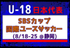 2024年度 山梨県下高校サッカー1年生大会  優勝は山梨学院高校！全結果掲載