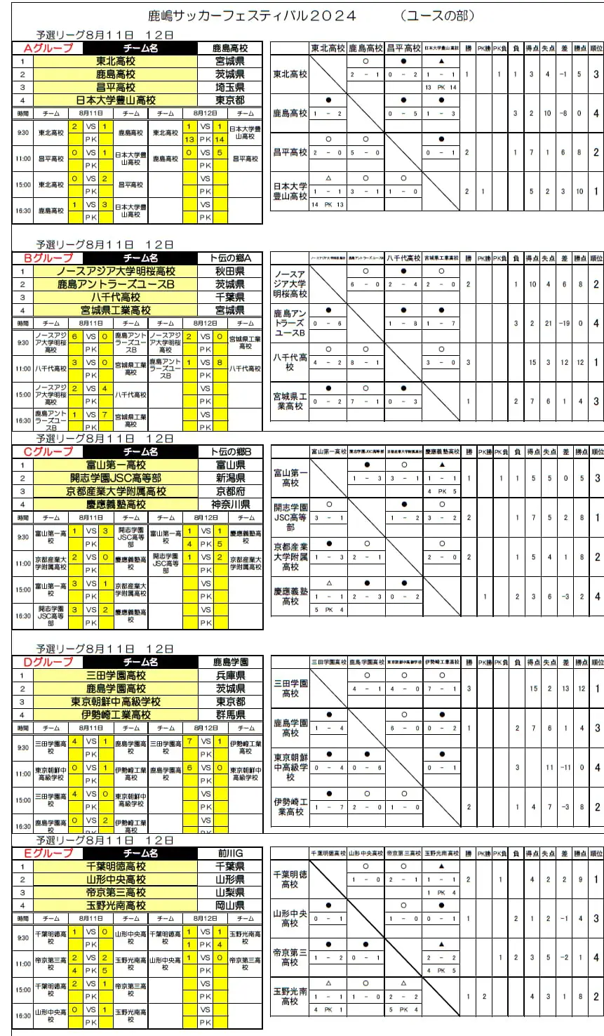 鹿島サッカーフェスティバル2024 U-18（ユースの部）茨城 優勝は三田