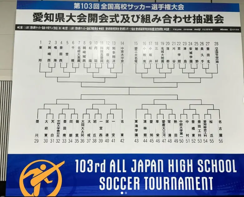 ベストイレブン・新人賞・優勝写真掲載】2024年度 第103回 全国高校