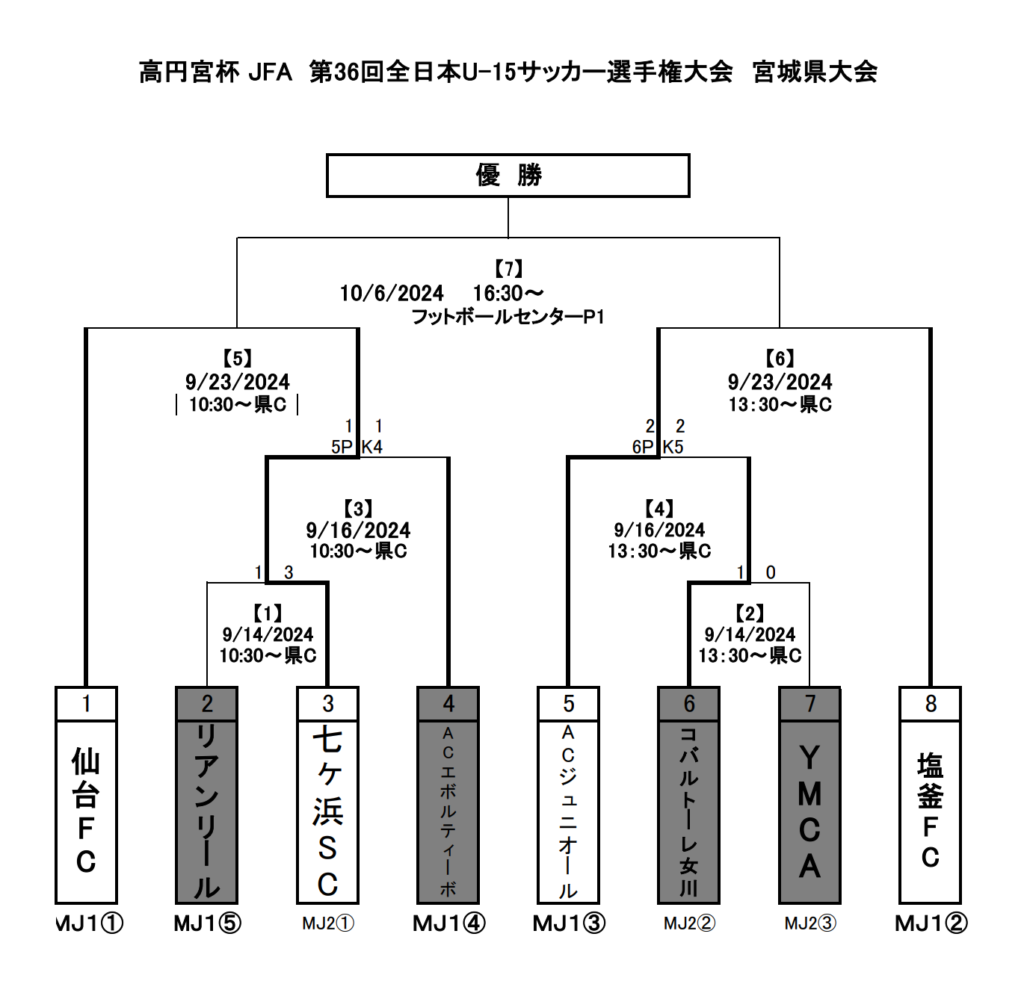 12/22追記】『高円宮杯 JFA 第36回全日本U-15サッカー選手権大会』について ｜ニュース｜FC東京オフィシャルホームページ