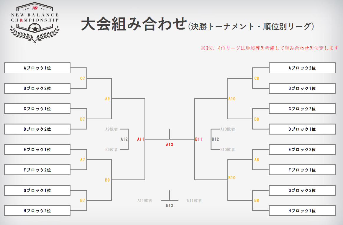 ユニアリ チャンピオンシップ CS 2024 Winner AP 上位賞 ハイライト【ミズノチャンピオンシップ2024】決勝 前橋育英 vs
