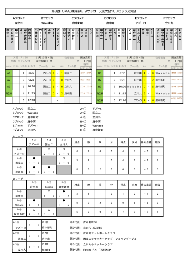 2024年度 第8回TOMAS東京都3年生サッカー交流大会 第10ブロック予選
