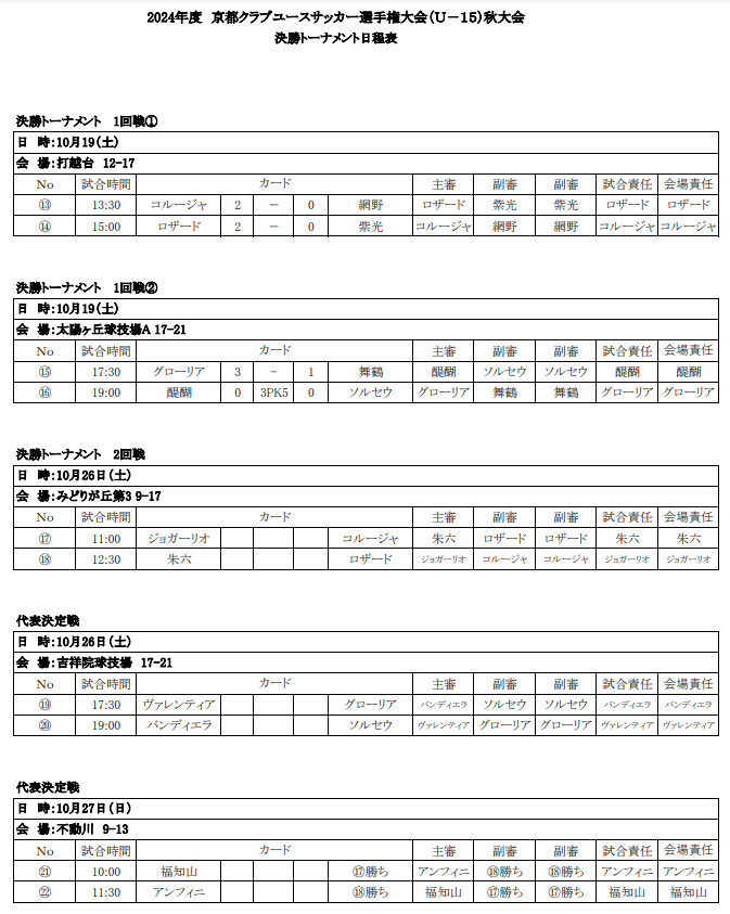 2024年度 関西クラブユースサッカー選手権（U-15）秋季大会京都大会