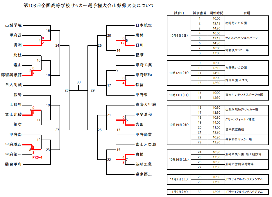 山梨県 高校サッカー パンフレット 2024年度 第103回全国高校サッカー選手権 山梨県大会 優勝は山梨学院