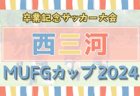 2024年度 中国プログレスリーグU-13  優勝はサンフレッチェ広島！