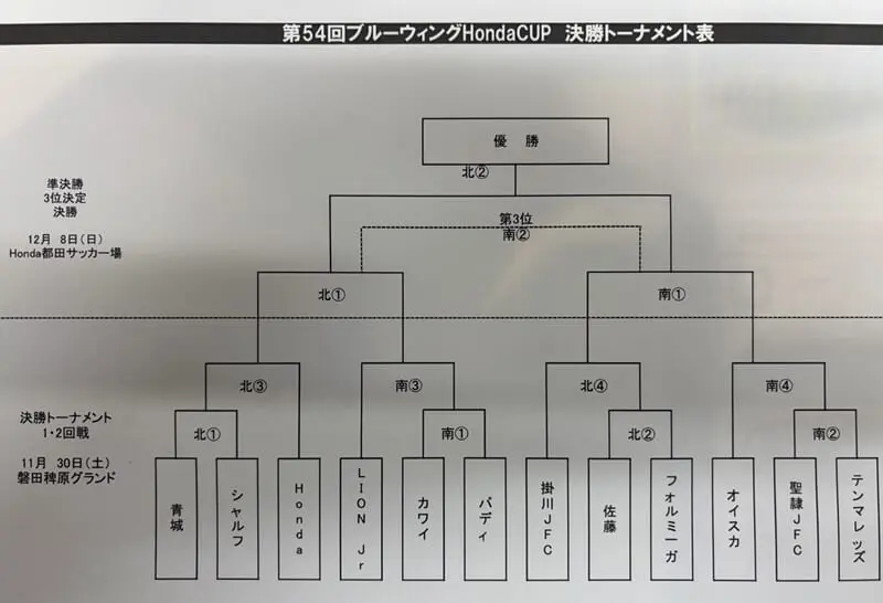 2024年度 第54回ブルーウィング Honda CUP 決勝トーナメント（静岡