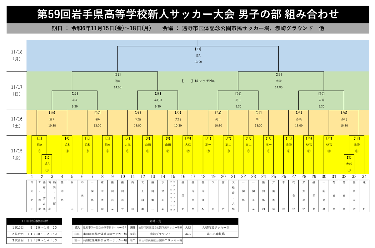 活動歴および当時の関連ビジュアル記録