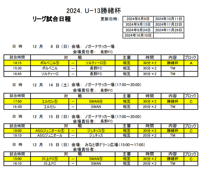 2024年度 勝緒杯U-13～勝って兜の緒を締めよ～（大阪）優勝はFC