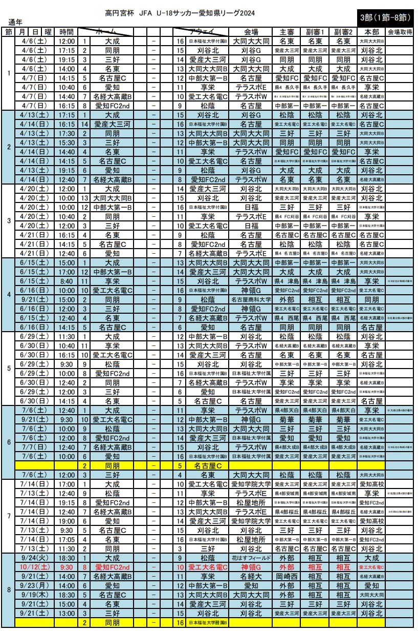都道府県別 資産家地主総覧 愛知編 全3巻(渋谷隆一 編) / 安藤