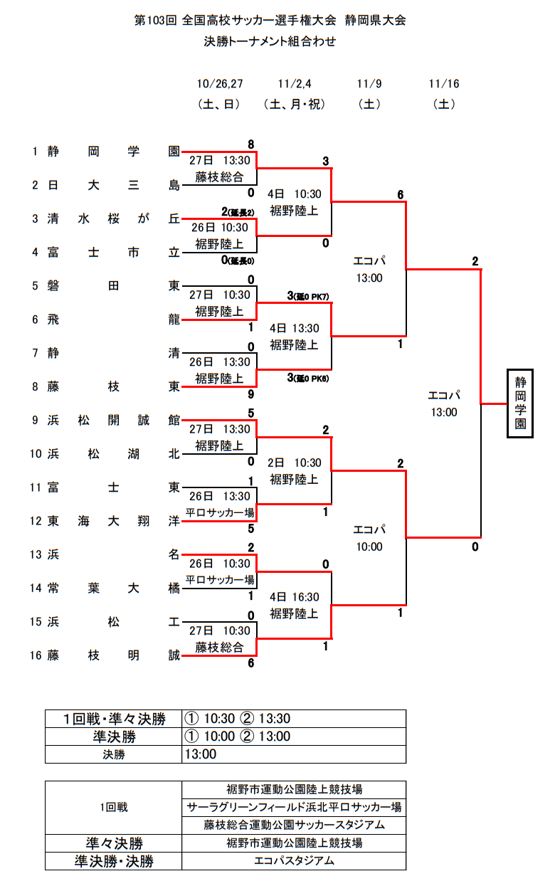 高校 サッカー 選手権 静岡